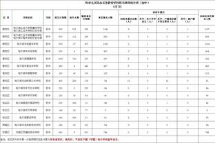 快船赛程紧张！哈登：我没想过缺席任何比赛 想利用我在场的优势