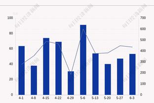 表现不错！科比-怀特全场16中7 贡献20分4板7助3断